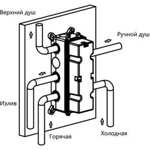 Изображение товара термостат для ванны vincea vscv-433tmb